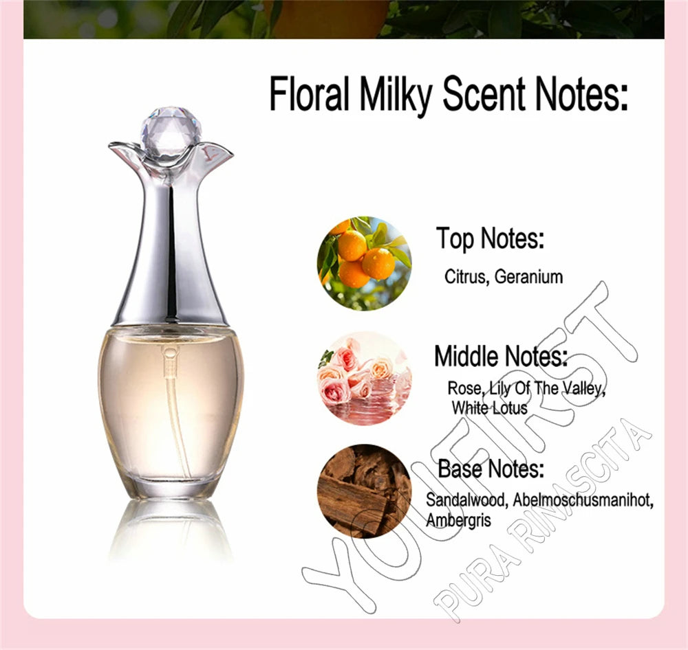 4Pcs Set Women's Perfume 100ml Fresh Natural Floral Scent Parfum Femme Spray Feminino Original Perfumes De Mujer